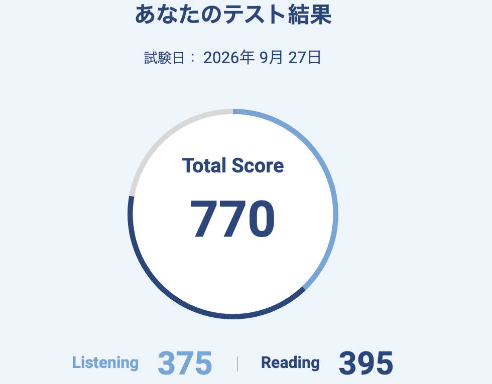 Score